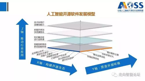 中國(guó)人工智能開源軟件發(fā)展白皮書2018解讀 賦能智能應(yīng)用軟件開發(fā)的新時(shí)代