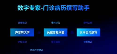 云知聲人工智能技術(shù) 驅(qū)動(dòng)效率革命、成本優(yōu)化與體驗(yàn)升級(jí)的軟件開發(fā)新范式