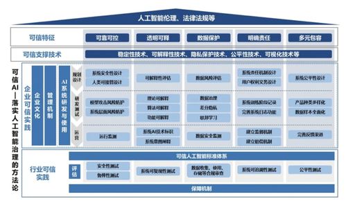算法相對(duì)論 當(dāng)AI變成監(jiān)工，我們將面臨怎樣的倫理與管理困境？